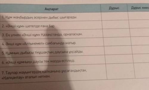 7 -тапсырма.Мәтіндегі ақпараттың дұрыстығын тексер.101АқпаратДұрысДұрыс емес1. Құм жаңбырдың әсеріне