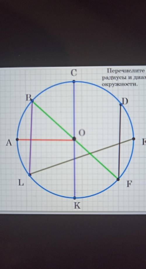 Перечислите все радиусы окружности​