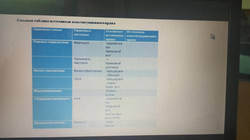 Заполните таблицу (столбик) источники конституционного права