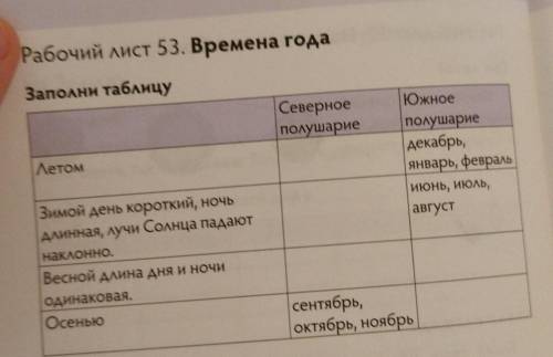 Рабочий лист 53. Времена года Заполни таблицуСеверноеполушариеЛетомЮжноеполушариедекабрь,январь, фев