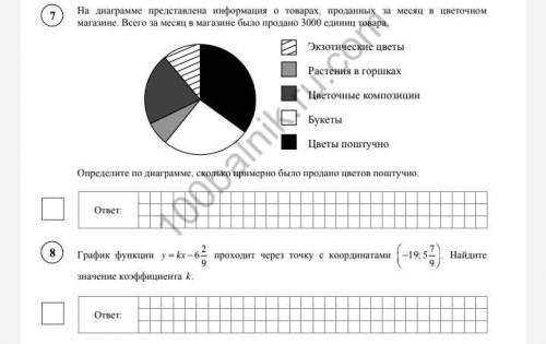 на диаграмме предоставлена информация о товарах,проданных за месяц в цветочном магазине .Всего в маг