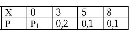 Для дискретной случайной величины Х, заданной рядом распределения, Найти:а) P1б) интегральную функци