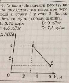 визначити роботу ,виконану ідеальними газом при переході щі стану 1 у стан 2.Залежність тиску від об