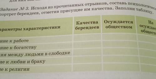 Задание № 3. Исходя из прочитанных отрывков, составь психологический портрет берендеев, отметив прис