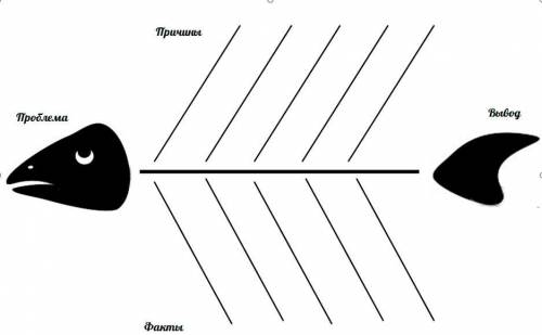 Проект «Виявлення рівня антропогенного та техногенного впливу в екосистемах своєї місцевості»