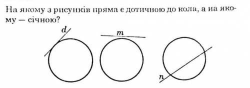 На якому з рисунків пряма є дотичною до кола, а на якому січною?​