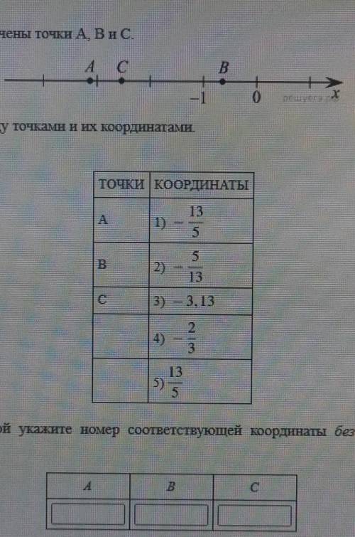 На координатной прямой отмечены точки A, B и C.​