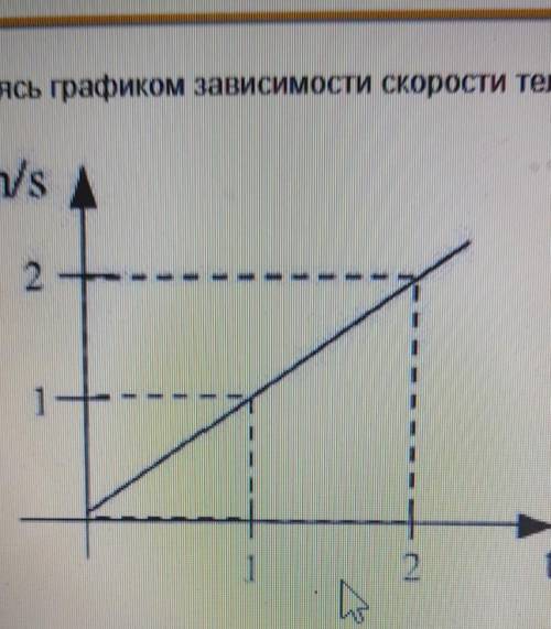 Пользуясь графиком зависимости скорости тела от времени, найдите под действием какой силы движется т