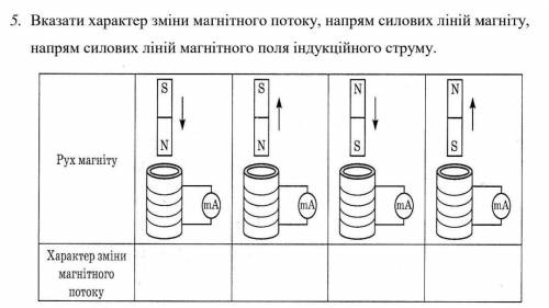 Люди хелпесли можно, определите направление линий на магните​