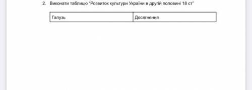 Таблицю “Розвиток культури України в другій половині 18 ст” Галузь Досягнення  (освіта,книгодрукуван