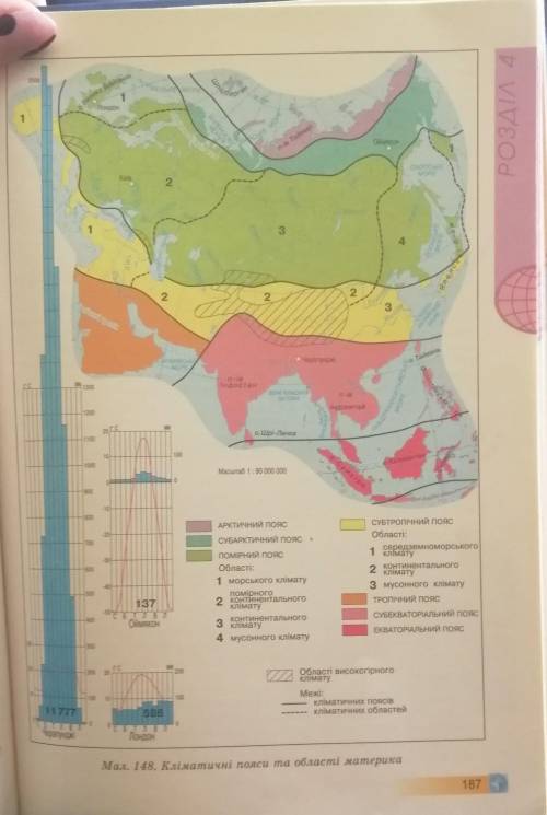 За малюнком 148 охарактеризуйте як змінюватиметься клімат у межах помірного поясу Євразії​