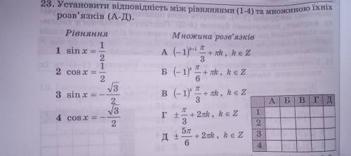 Установіть відповідність між рівняннями та множиною їх розв'язків. ↓↓↓↓ Установити відповідність між