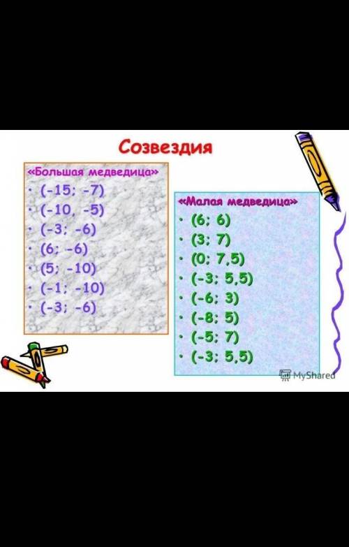 Тема:Координатная плоскость.Я очень !​