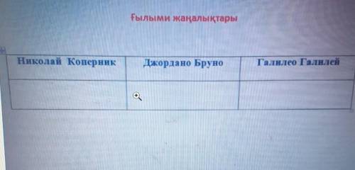 Ғылыми жаңалықтарыНиколай КоперникДжордано БруноГалилео Галилей​