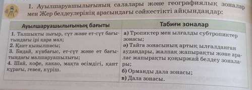 1. Ауылшаруашылығының салалары және мен Жер белдеулерінің арасындағы сәйкестікті айқындаңдар:Табиғи 