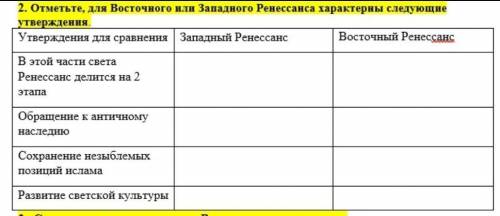 Ртметьте, для восточного или западного ренессанса характерны следующие утверждения . ​