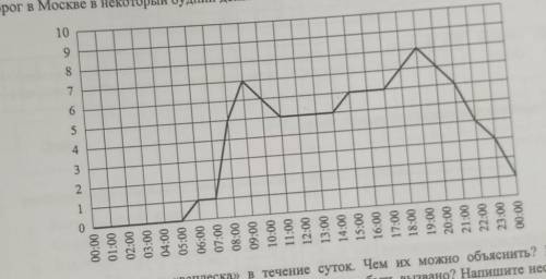 Загруженность автомобильных дорог измеряется в по десятибалльной шкале. Для каждого значимого маршру