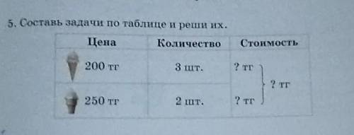 Ребята 5.Составь задачи по таблице и решиих ​