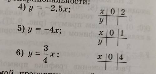 Постройте графики прямой пропорциональности.4) и 6)​