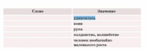 Задание 3. Найди в тексте устаревшие слова. Заполни таблицу. Используй в толковый словарь ​