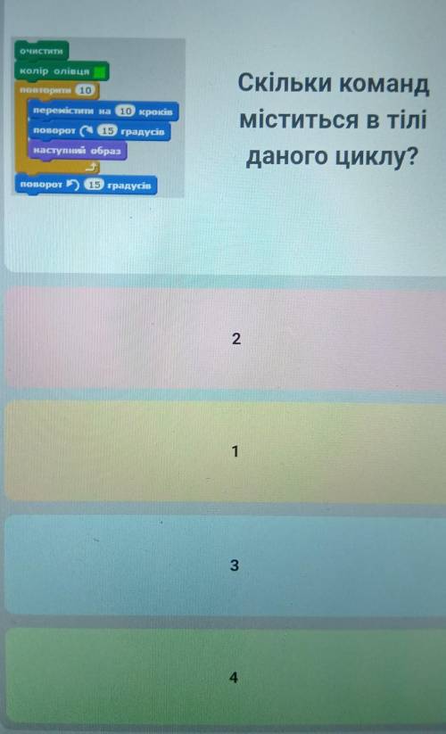 Скільки команд міститься в тілі даного циклу?​