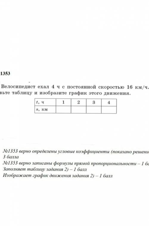 Велосипедист ехал 4 ч с постоянной скоростью 16 км/ч. Составьте таблицу и изобразите график этого дв