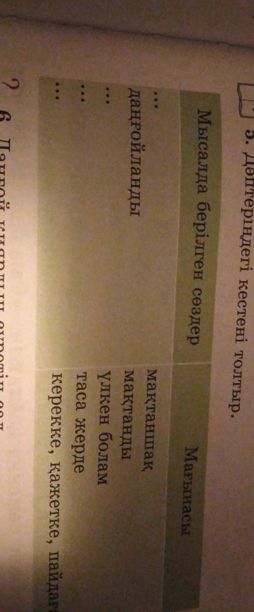 15. Дәптеріндегі кестені толтыр. Мысалда берілген сөздерМағынасыдаңғойландымақтаншақмақтандыүлкен бо