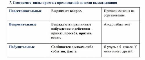 Соотнесите виды простых предложений по цели высказывания очень надо ​