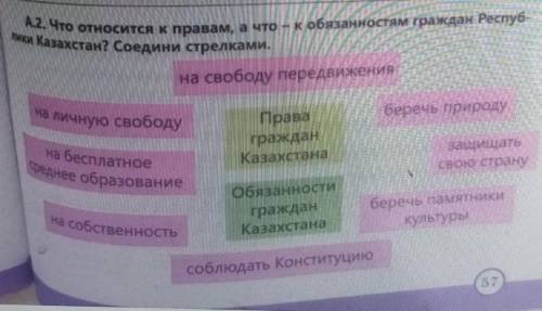 A.2.Что относится к правам А что к обязанностям граждан Республики Казахстан соедини стрелками​