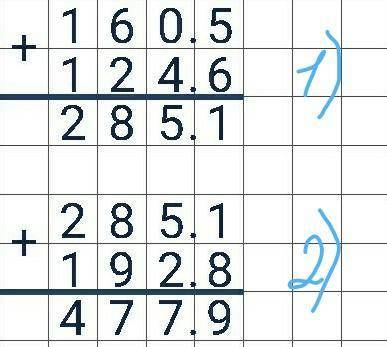 160,5+124,6+192,8 в столбик​