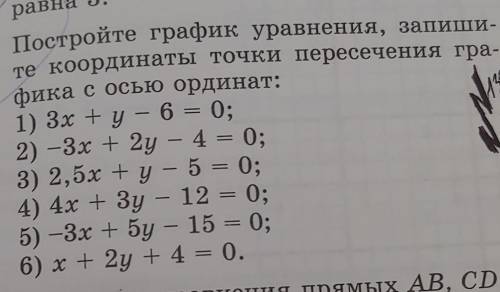 Постройте график уравнения, запишите координаты точки пересечения графика с осью ординат: 1) 3x+y-6=