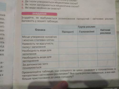 Згадайте, як відбувається розмноження папоротей і квіткових рослин. Заповніть у зошиті таблицю. Даю 