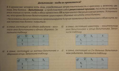 Дальтонизм-когда он проявляется? надо выполнить все пункты как на схеме(можно записать как обычную з