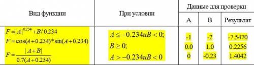 В питоне. совершенно не понимаю что и куда