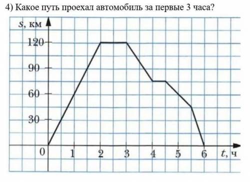 Пользуясь графиком движения автомобиля, определите: 1) Какое расстояние автомобиль? 2) Какова продол