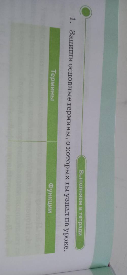 Запишите основные термины о которых ты узнал на уроке​