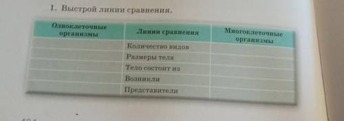 1. Выстрой линии сравнения. ​