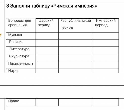 Заполни таблицу «Римская империя» Вопросы для сравненияЦарский периодРеспубликанскийпериодИмперский 