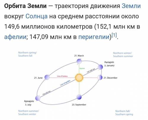 Рабочий лист 50. Какова орбита Земли Движение по орбитеНарисуй схему годового движения Земли.​