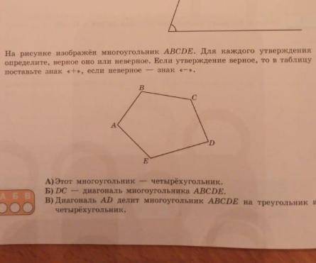 На рисунке изображен многоугольник ABCDE. Для каждого утверждения определите, верное или неверное. Е