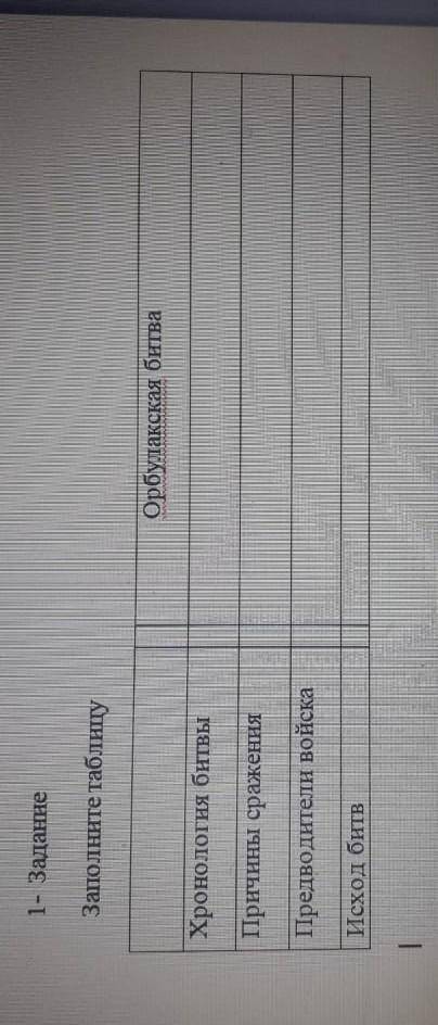 1- Задание Заполните таблицуХронология битвыПричины сраженияПредводители войскаИсход битв. орбулская