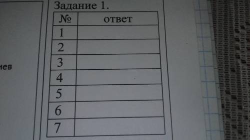 . ответы нужно записать в таблицу. Тест. 1.В зародышевом мешке находятся клетки-. 2.Эндосперм образу