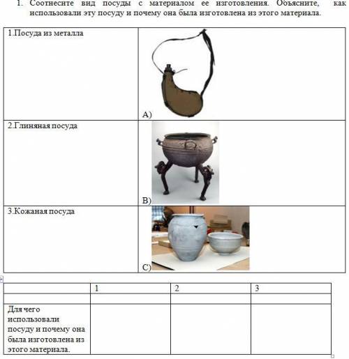 1. Соотнесите вид посуды с материалом ее изготовления. Объясните, как использовали эту посуду и поче