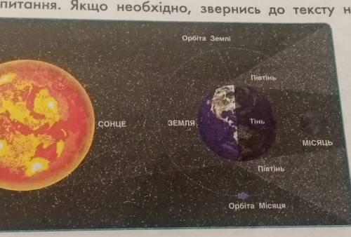 Яке затемнення (сонячне чи місячне) зображене на рисунку? Який його тип?​