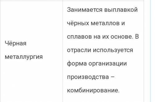 Дополни таблицу «Отрасли промышленности»