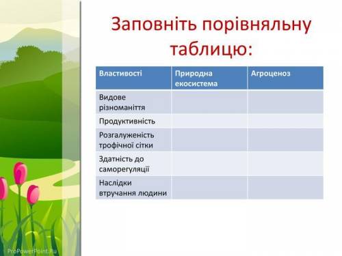 Ознаки природних екосистем та агроценозів таблиця