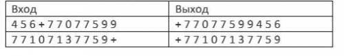 Ерболу Света передала записку с номером своего телефона, но, чтобы понять ее смог лишь Ербол, она за