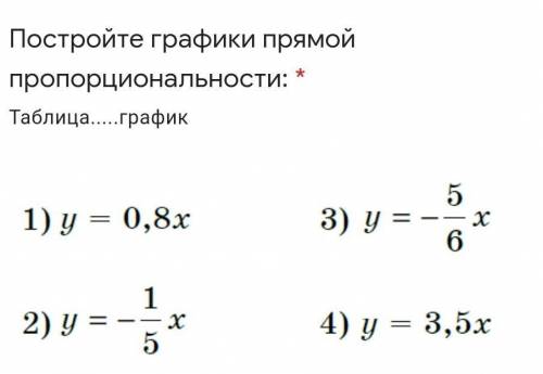 Постройте графики прямой пропорциональности: *Таблицаграфик​