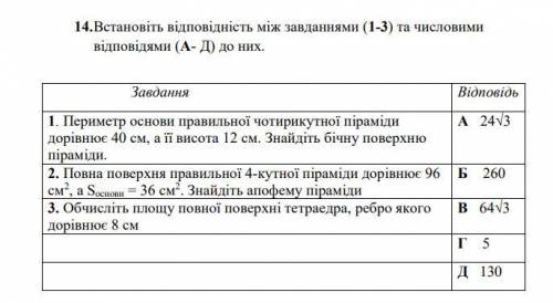 Встановіть відповідність між завданнями (1-3) та числовими відповідями (А- Д) до них.