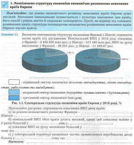 Розпізнаємо структуру економіки економічно розвинених невеликих країн европи